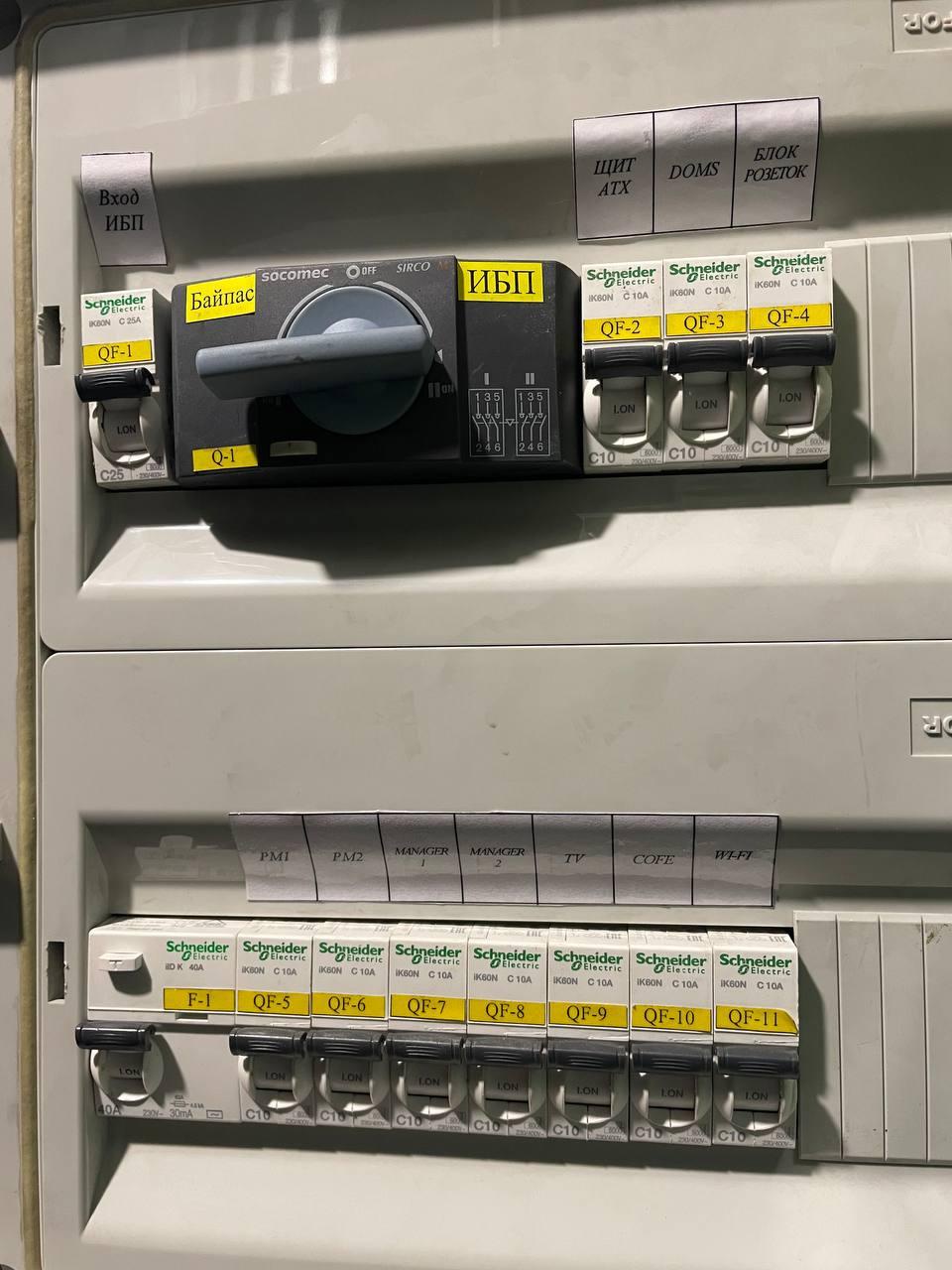 Структурированные кабельные системы